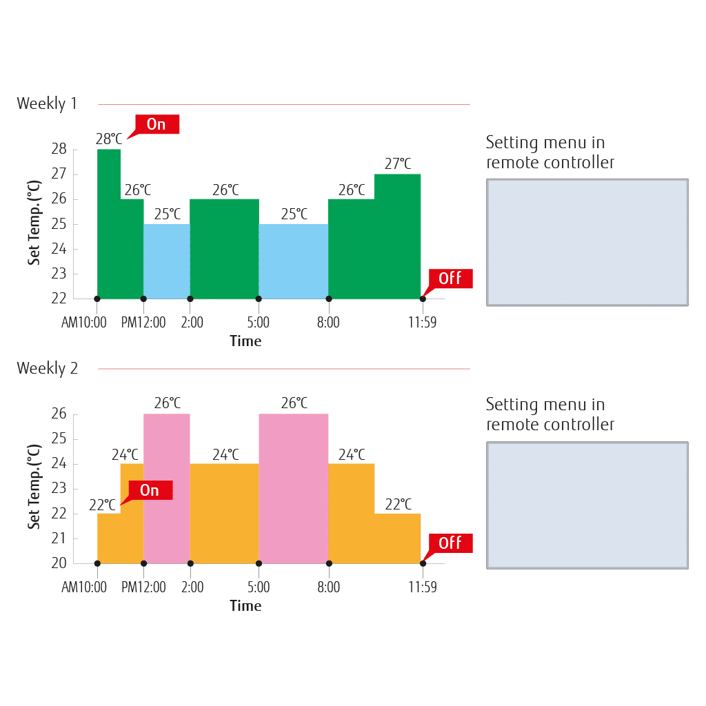 UTY RVNYM display beskrivelse