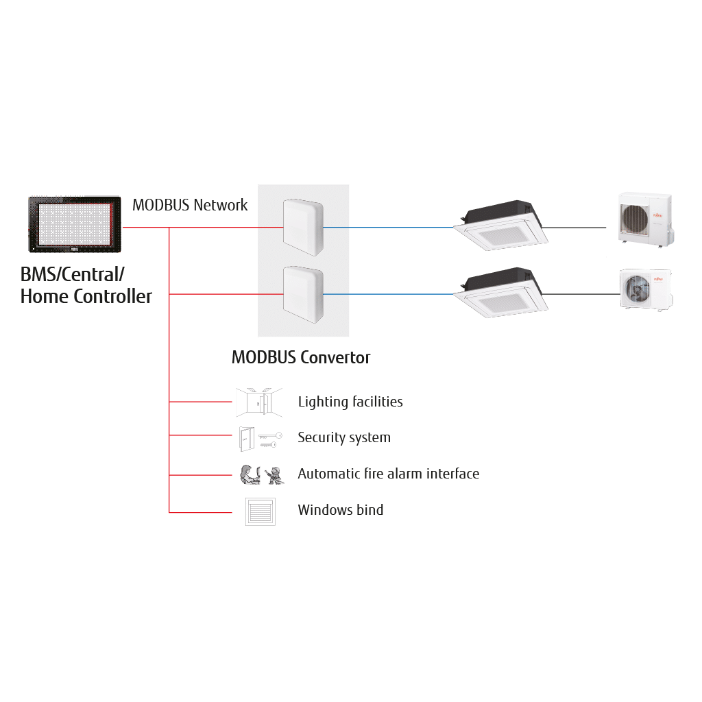 UTY VMSX MODBUS converter 1